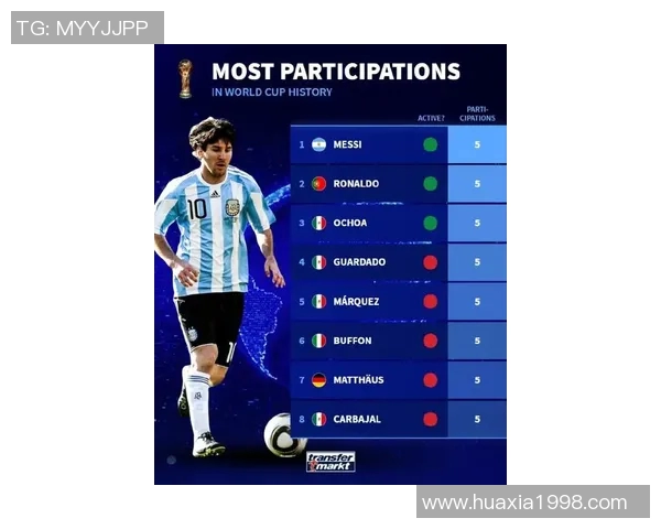 梅西领衔全球足球明星排行榜揭秘他为何稳居顶尖之位